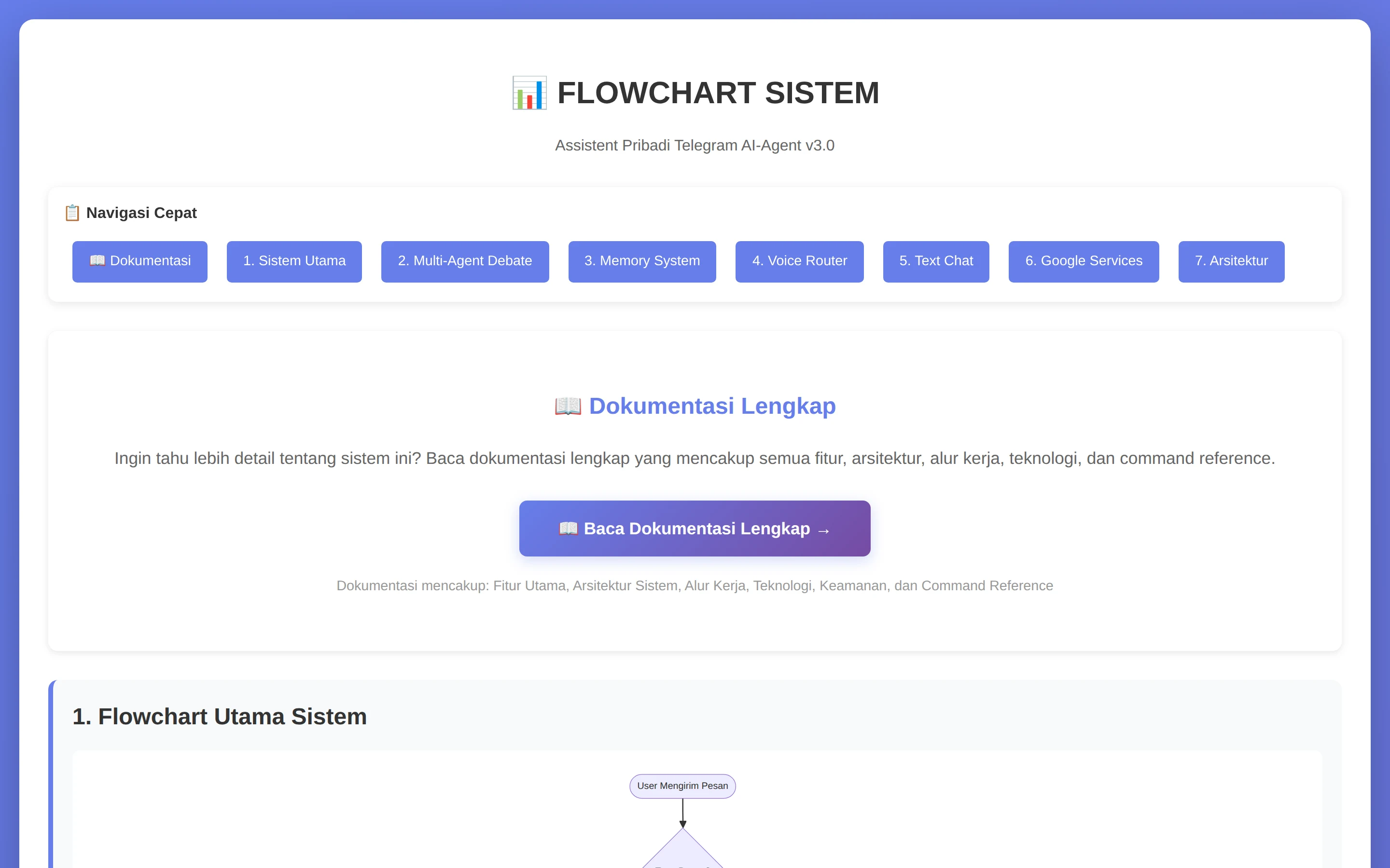 Telegram AI Agent Automation v3.0 screenshot