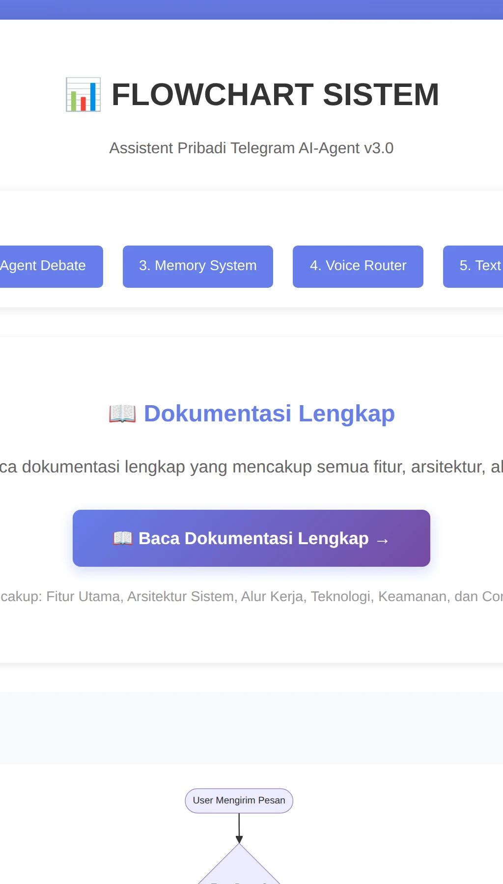 Telegram AI Agent Automation v3.0 screenshot